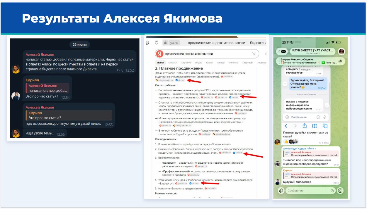 Результаты Алексея Якимова