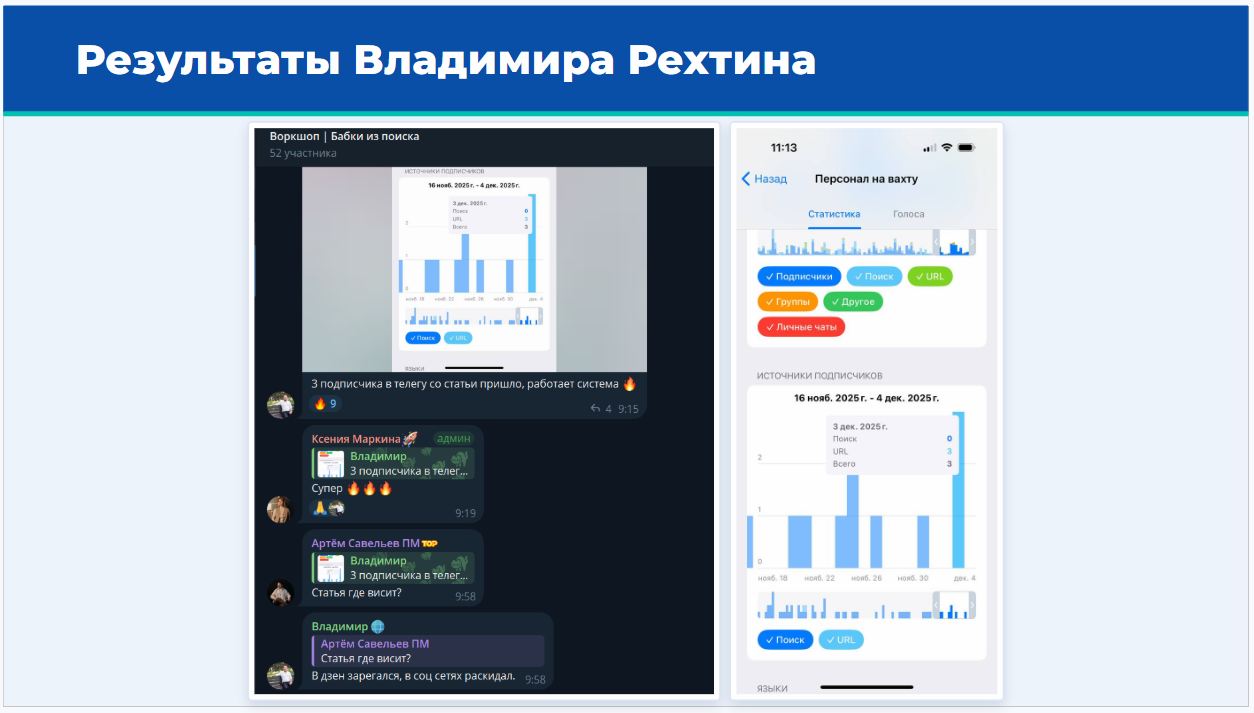 Результаты Владимира Рехтина